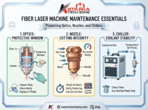 Fiber Laser Machine Maintenance: Protecting Optics, Nozzles, and Chillers